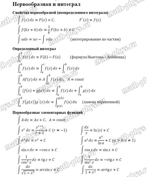 Математика: формулы по первообразным и интегралам для подготовки к ЕГЭ