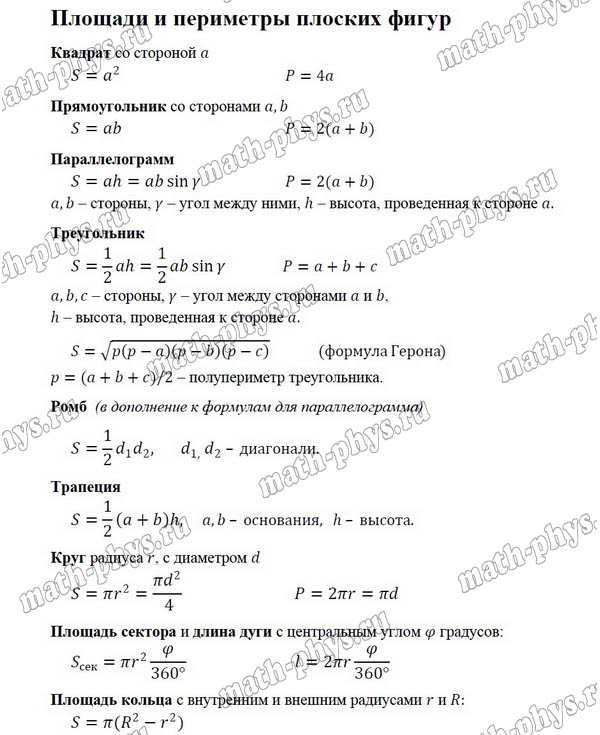 Математика: формулы по площадям и периметрам для подготовки к ЕГЭ