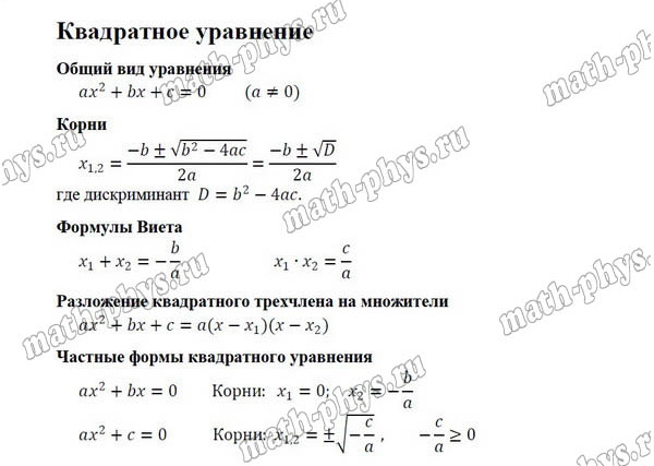Математика: формулы для решения квадратного уравнение для подготовки к ЕГЭ