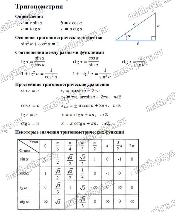 Математика: формулы по тригонометрии для подготовки к ЕГЭ