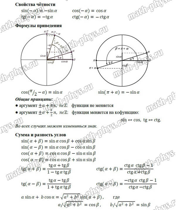 Математика: формулы  по тригонометрии для подготовки к ЕГЭ
