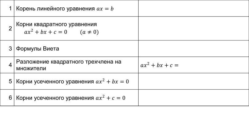 Математика: тренажер формул по линейным и квадратным уравнениям для подготовки к ЕГЭ