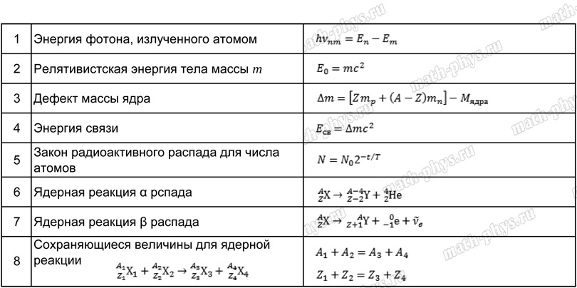 Подборка основных формул по физике